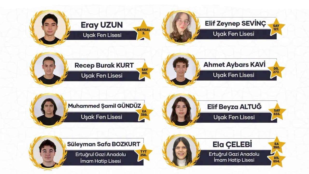 Uşak’ta 10 Öğrenci YKS’de İlk 1000’e Girdi