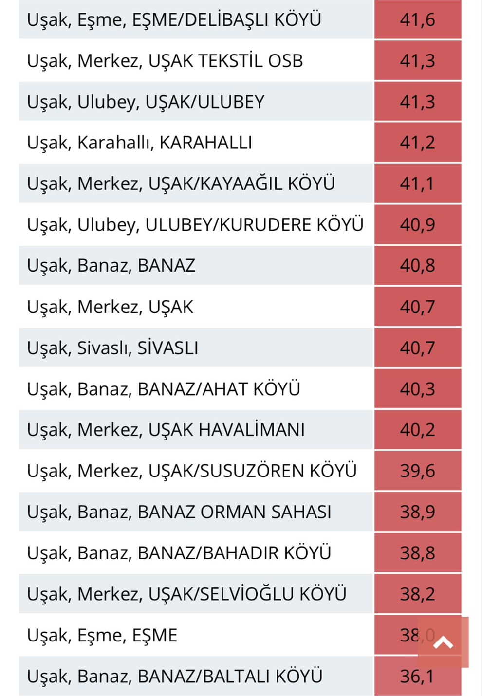 usak-en-yuksek-sicaklik.jpg