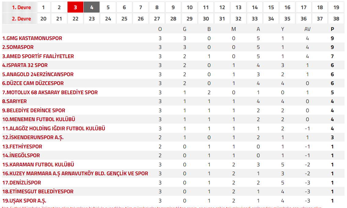 usaksporpuandurumu.jpg