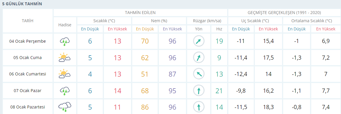 usak-5-gunluk-hava-durumu.png