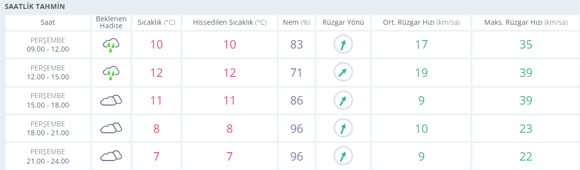 usak-hava-durumu.png