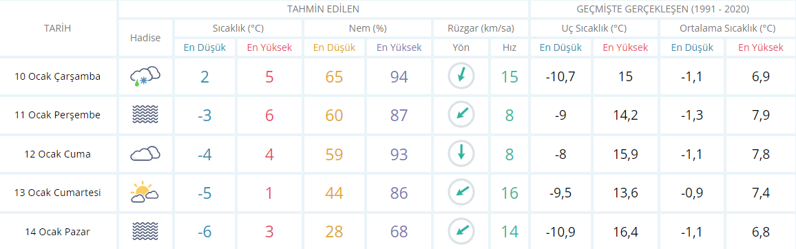 usak-hava-durumu.png