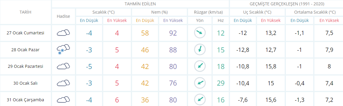 usak-hava-durumu.png