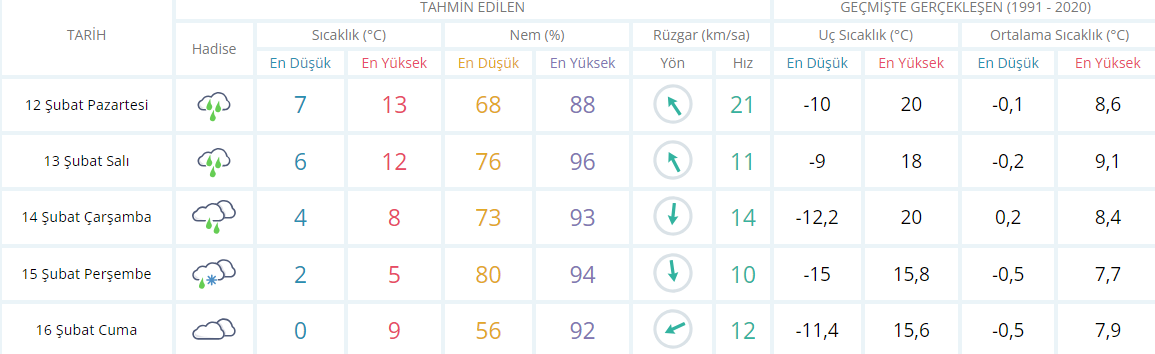 usak-hava-durumu.png