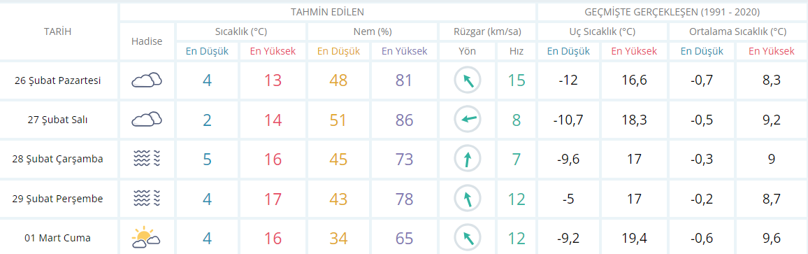 usak-hava-durumu.png
