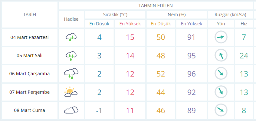 usak-hava-durumu.png