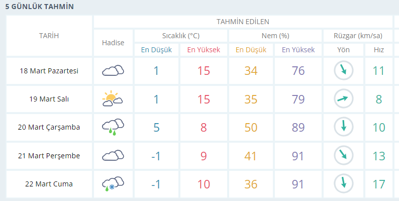 usak-hava-durumu.png