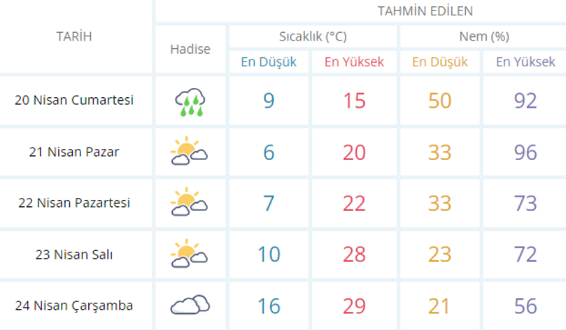 usak-yagmur.png