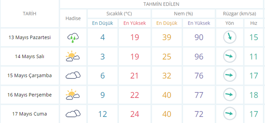 usak-hava-durumu.png