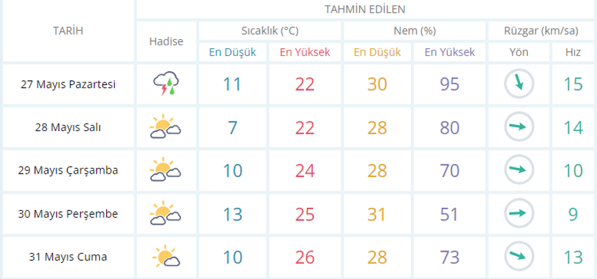usak-hava-durumu.png