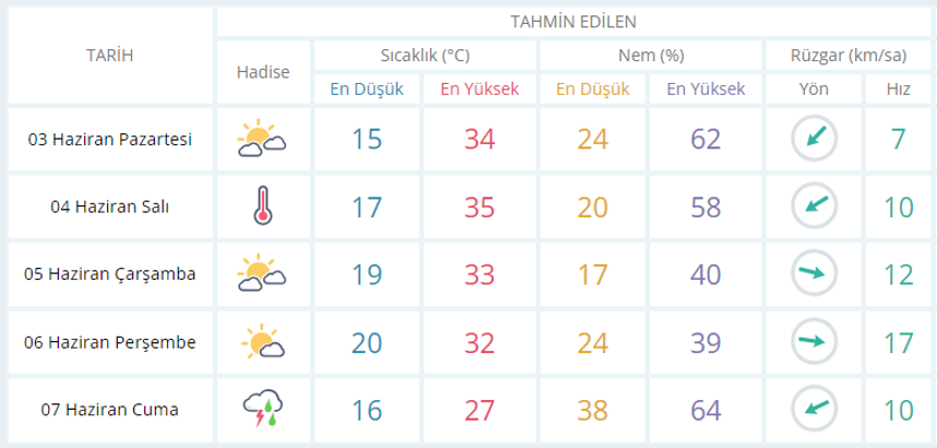 usak-hava-durumu.png