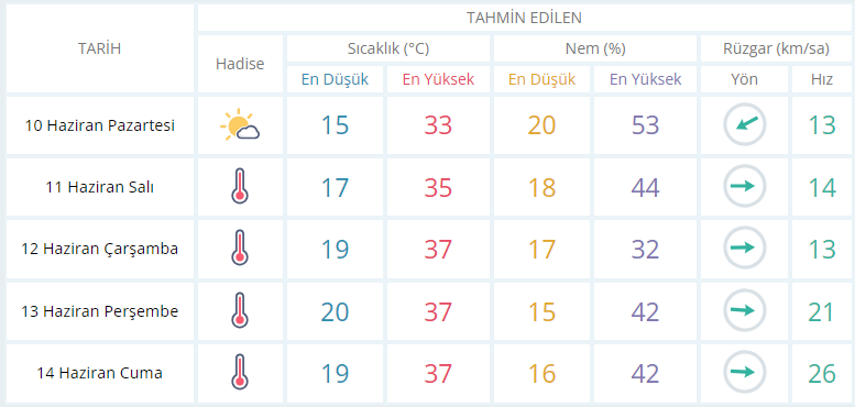 usak-hava-durumu.png