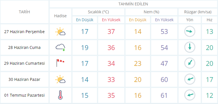usak-hava-durumu.png
