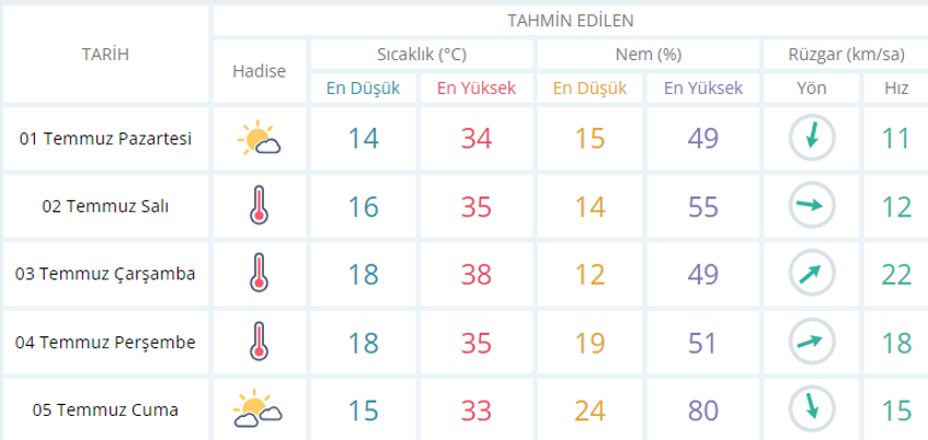 usak-hava-durumu.png