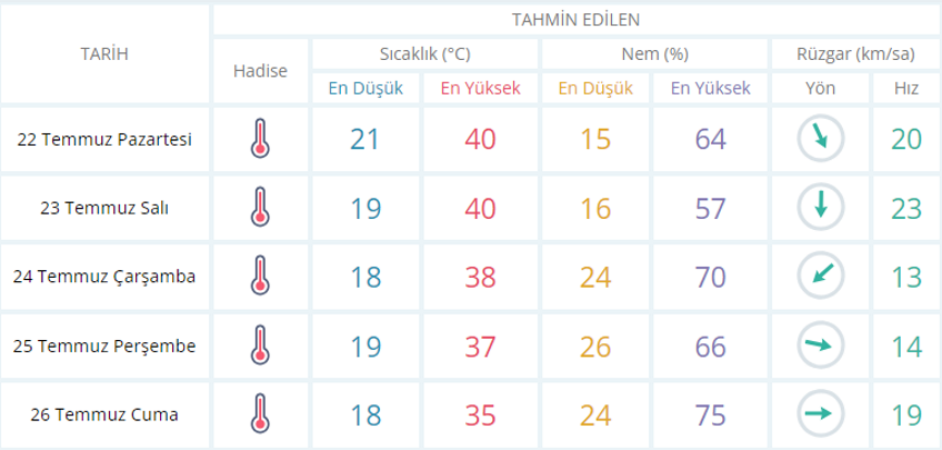 usak-hava-durumu.png