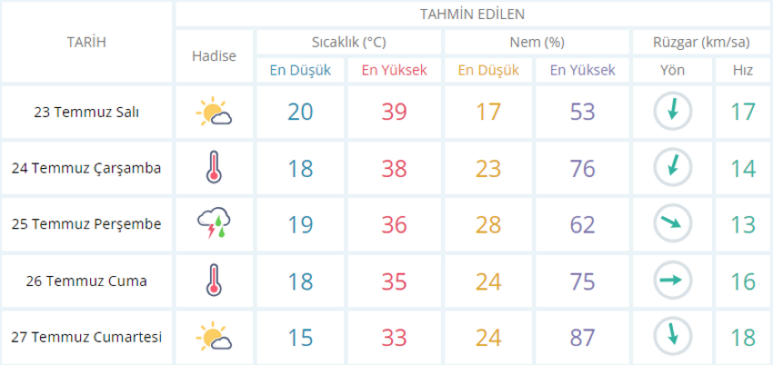 usak-hava-durumu.png