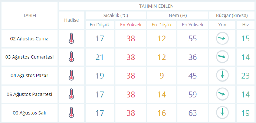 usak-hava-sicakligi.png