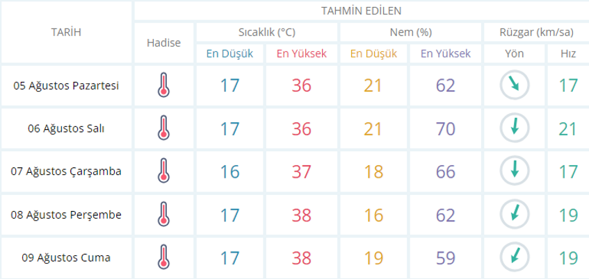 usak-sicak-hava.png