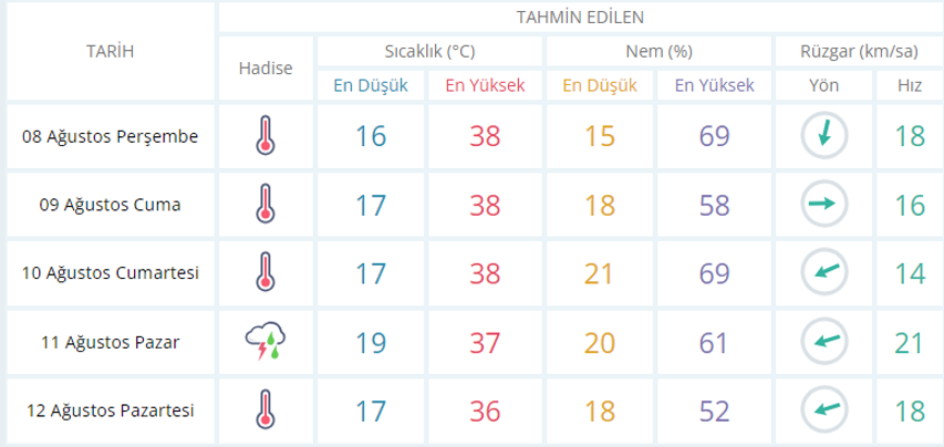 usak-hava-durumu.png