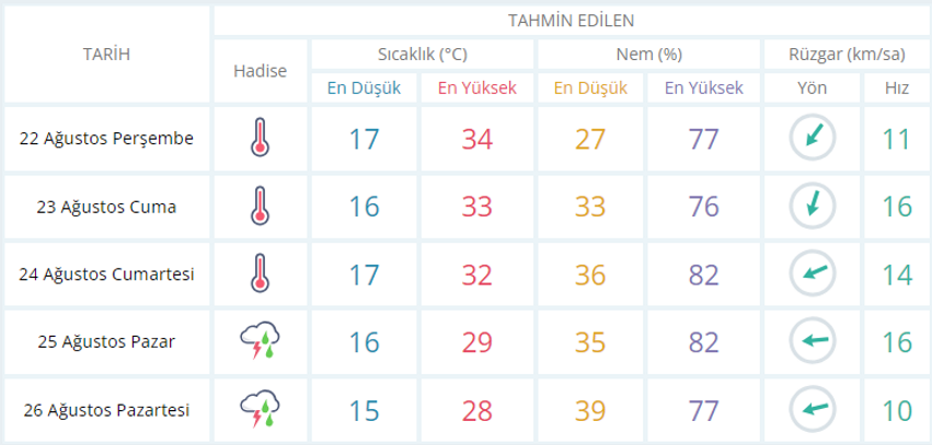 usak-hava-durumu.png