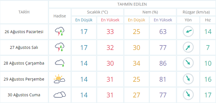usak-hava-durumu.png
