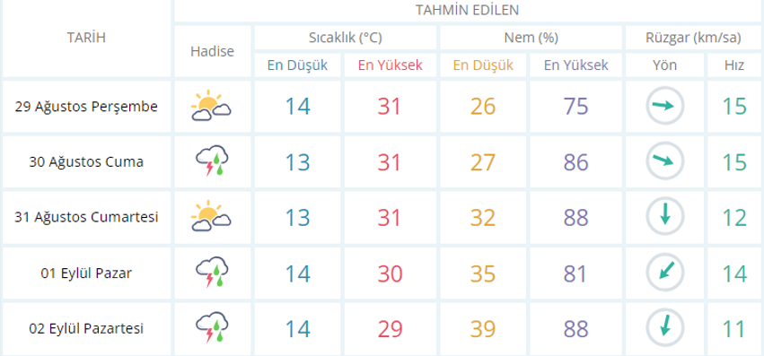 usak-hava-durumu.png