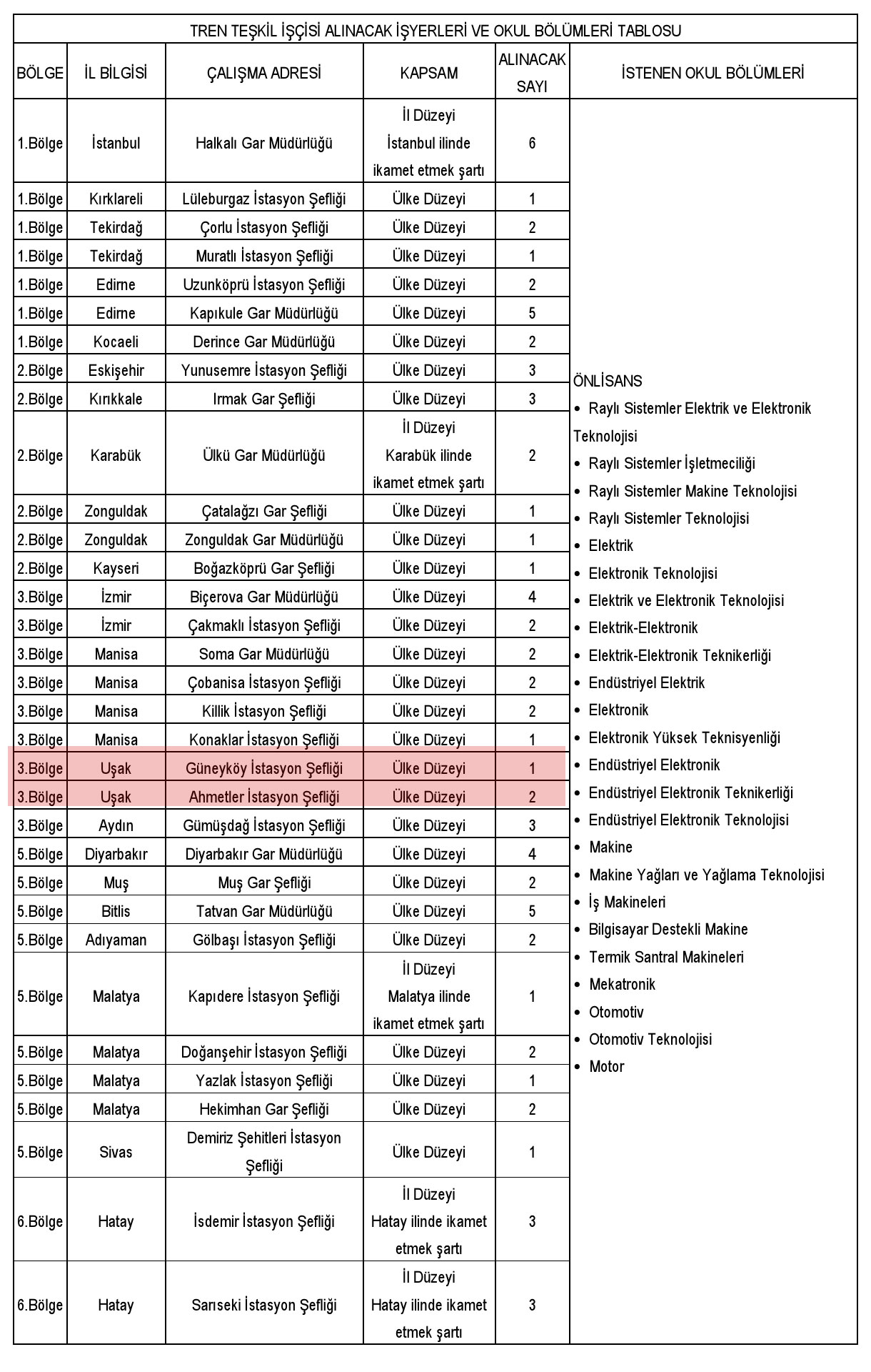 tcdd-usak-personel-alimi.jpg