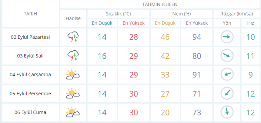 usak-hava-durumu.png