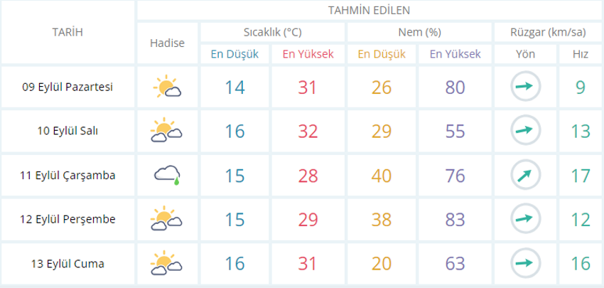 usak-hava-durumu.png