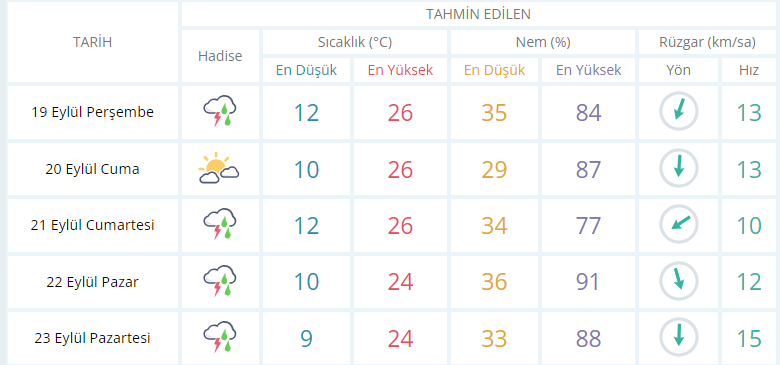 usak-yagmur.png