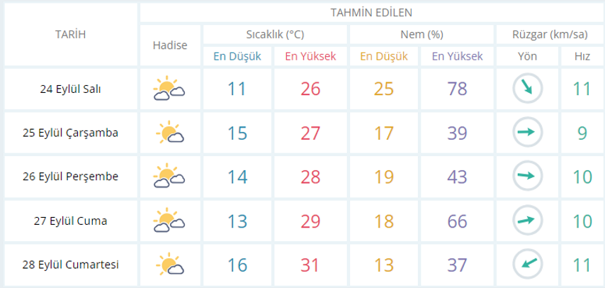 usak-hava-durumu.png