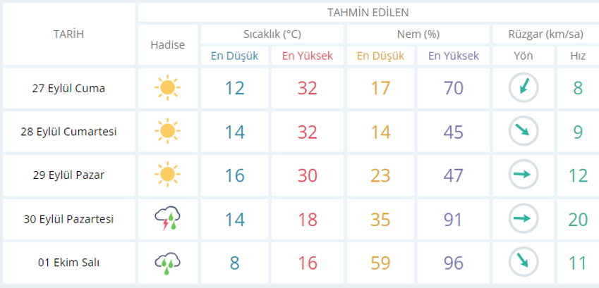usak-hava-durumu.png