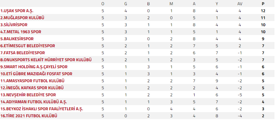 tff3-lig-fikstur.png