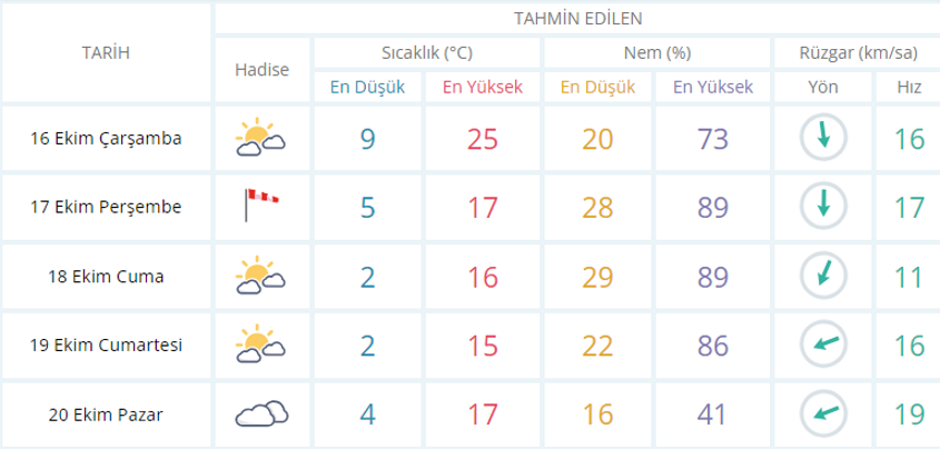 usak-hava-durumu.png