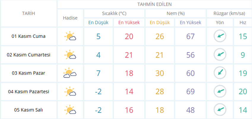 usak-hava-durumu.png