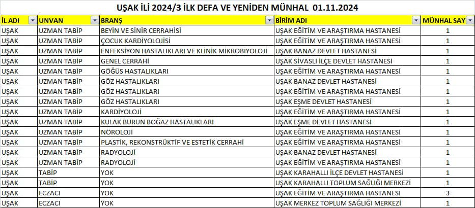 usak-doktor-atama.jpg