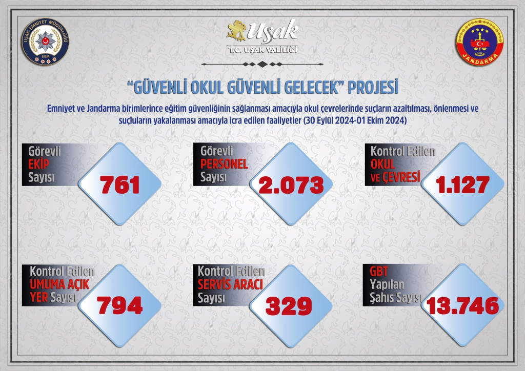 usak-denetim-verileri.jpg