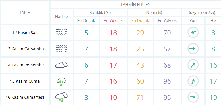 usak-hava-durumu.png