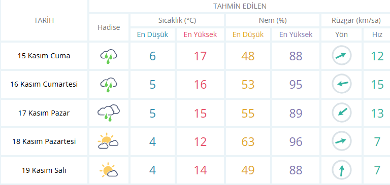 usak-hava-durumu.png