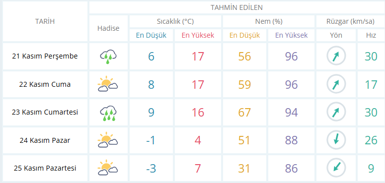 usak-hava-durumu.png