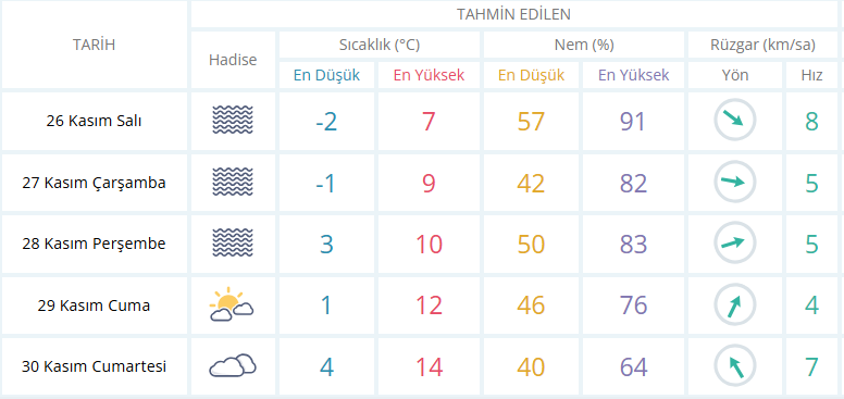 usak-hava-durumu.png