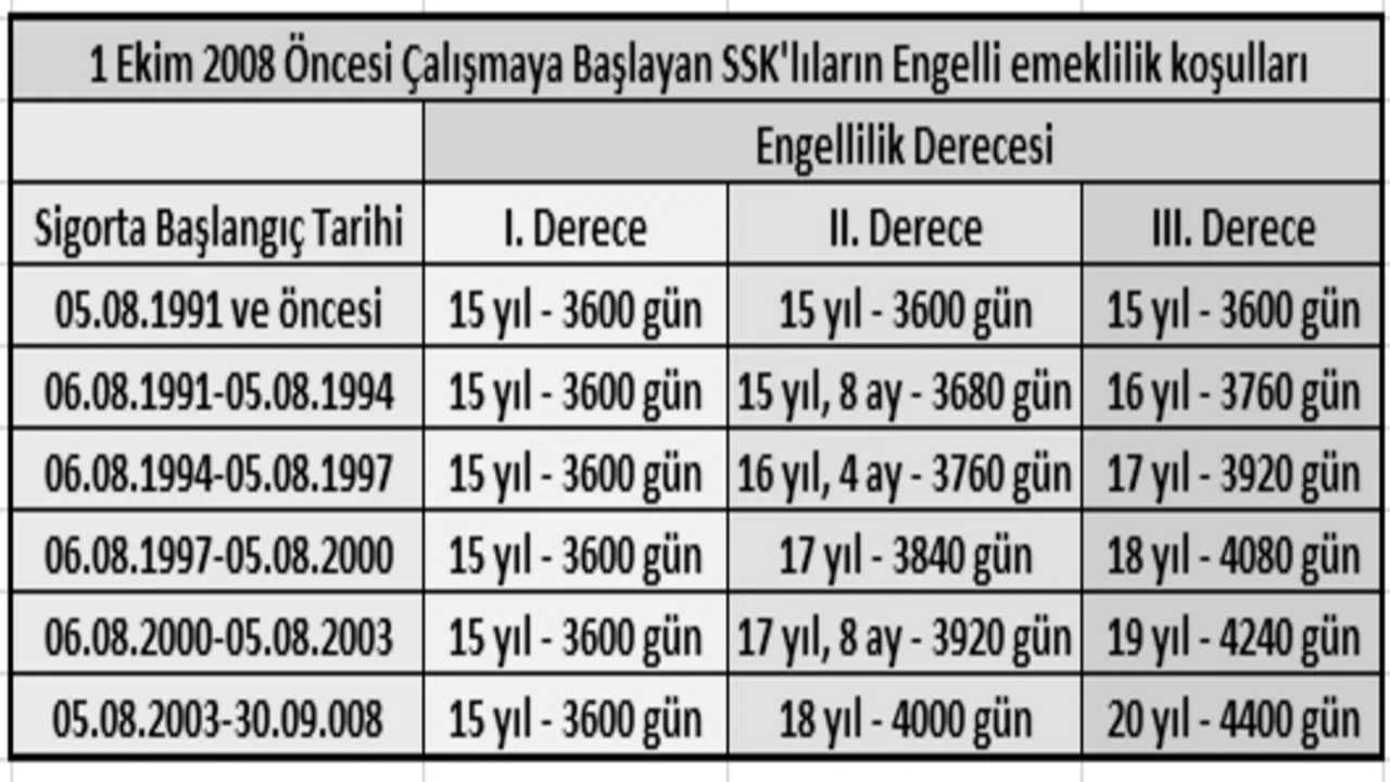 engelli-emeklilik-tablo-1.jpg
