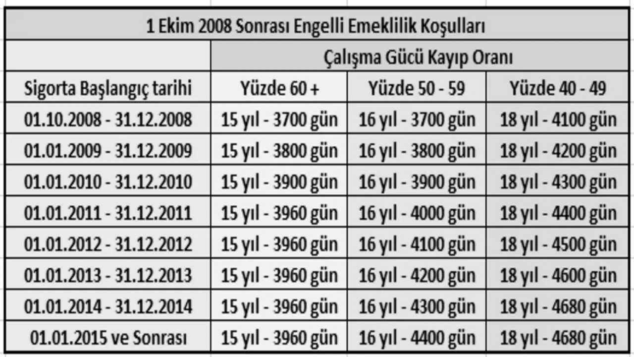 engelli-emeklilik-tablo-2.jpg