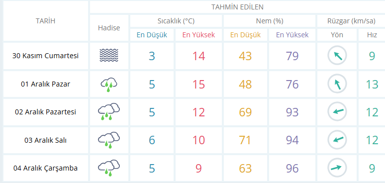 usak-hava-durumu.png