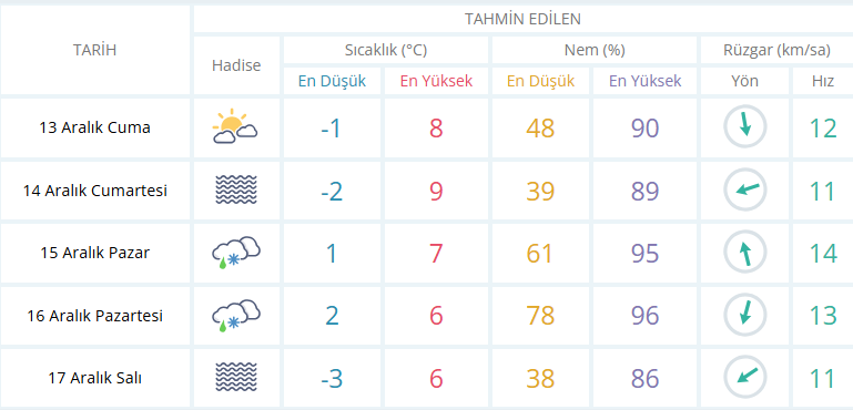 usak-hava-durumu.png