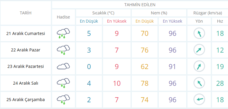 usak-hava-durumu.png