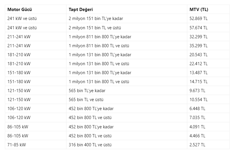 elektrikli-otomobil-mtv.png