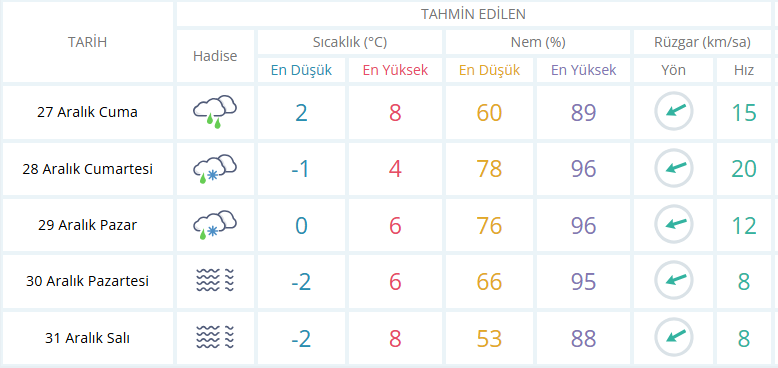 usak-hava-durumu.png