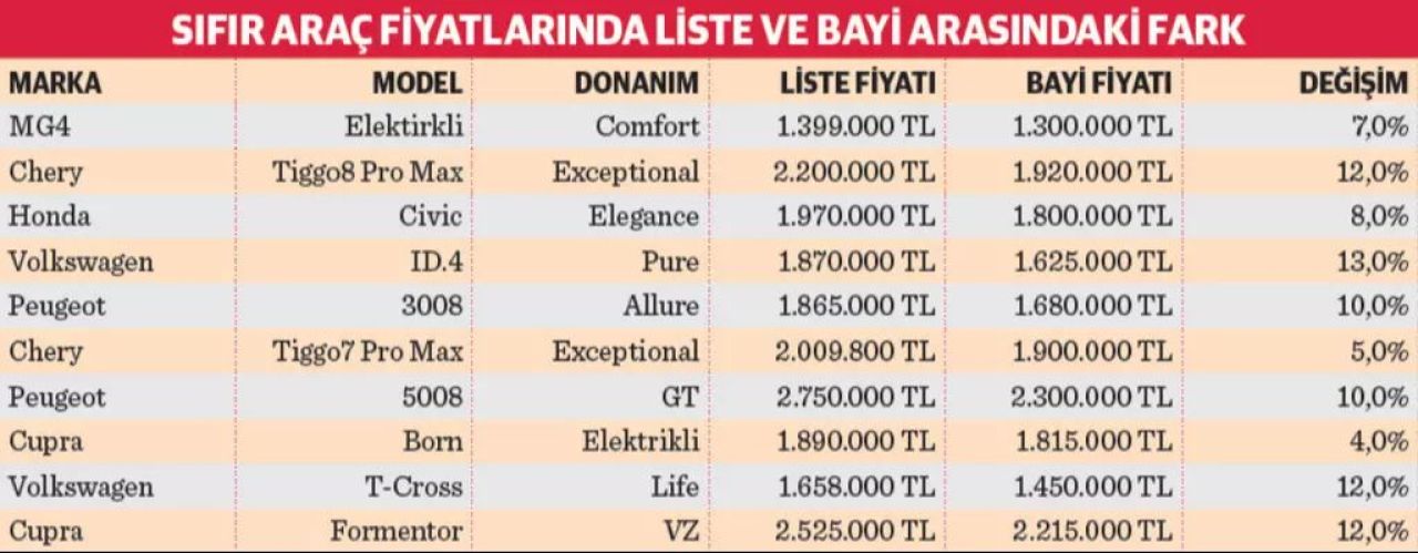 arac-sahibi-olmak-istenler-icin-yilin-son-firsati.jpg