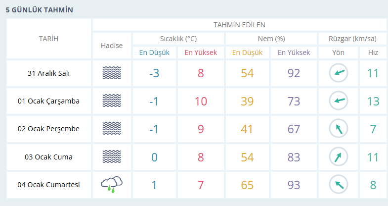 usak-hava-durumu.png